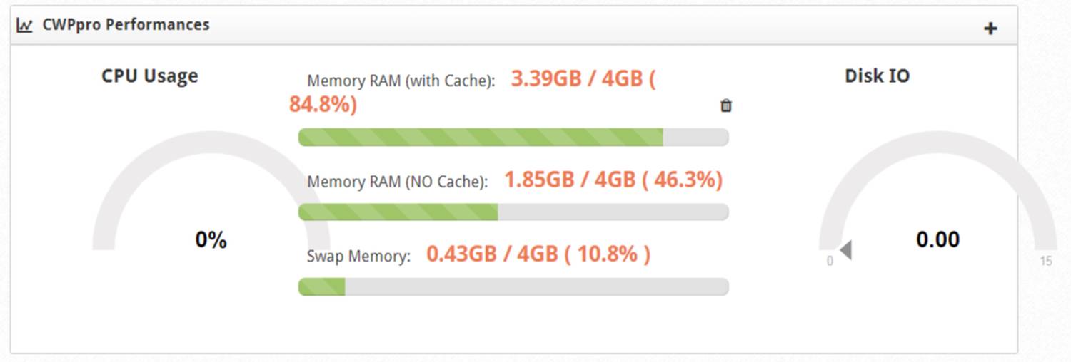CWP Centos Panel Yönetim Ekranı CWP Centos Panel Yönetim Ekranı